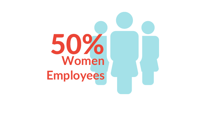 women employees